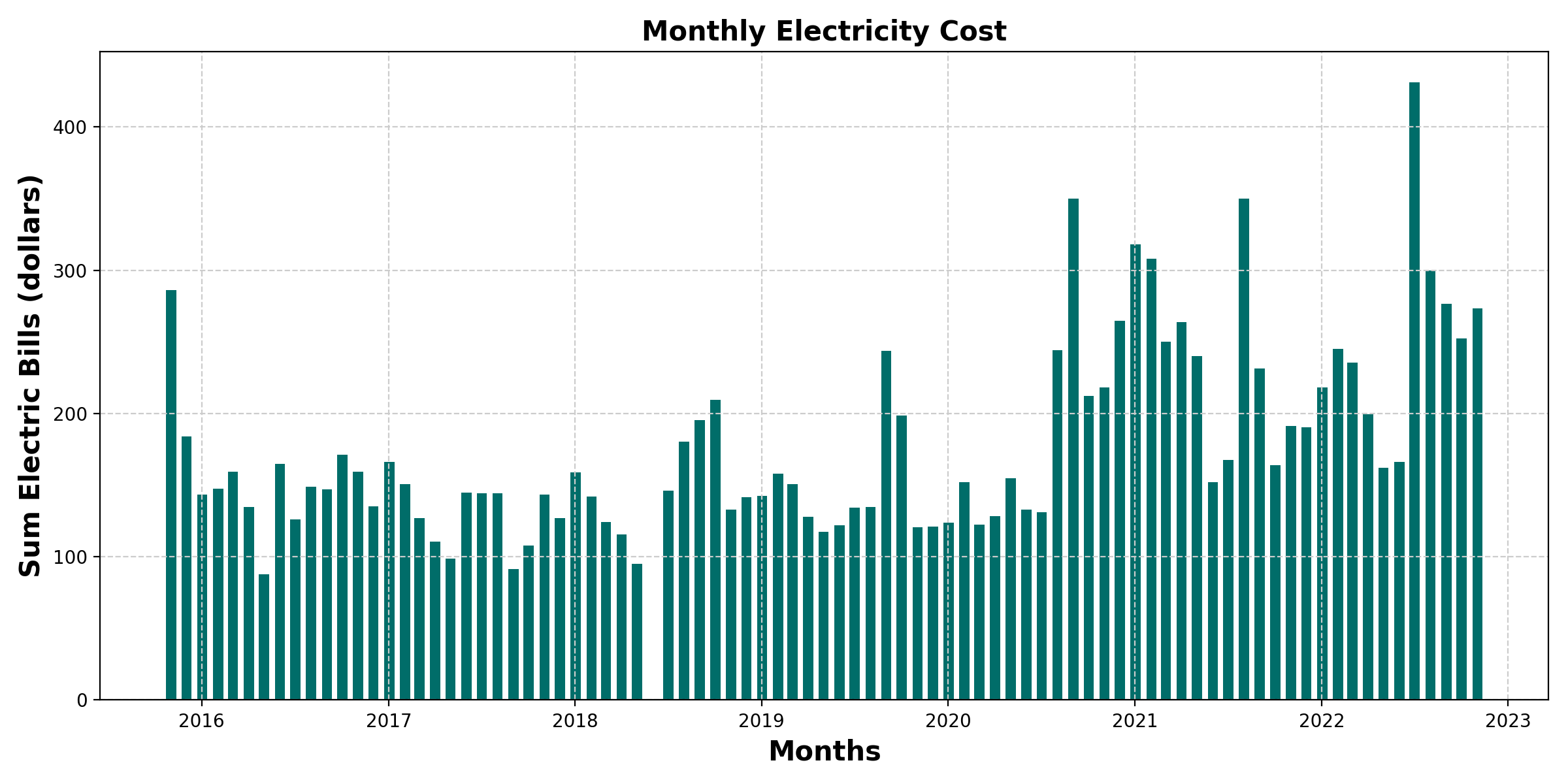 monthly_elec_cost_dollars.png