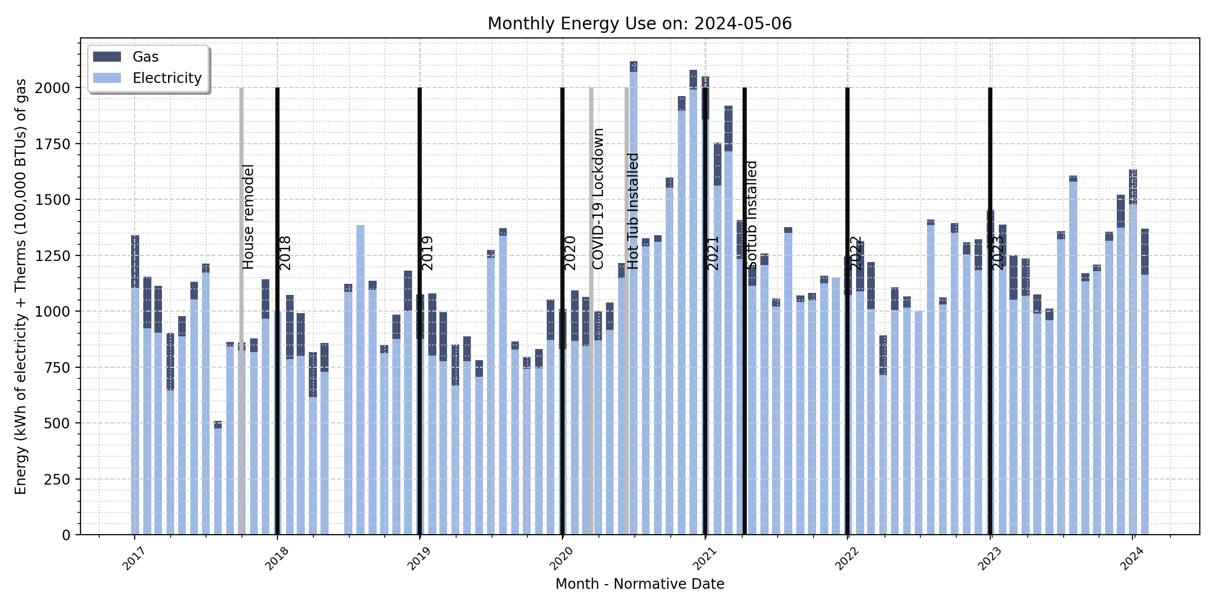 monthly_stacked_energy_use.png